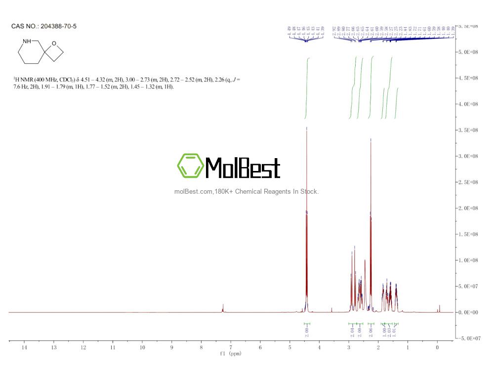 Espectro de teste de amostra física (NMR) de 204388-70-5