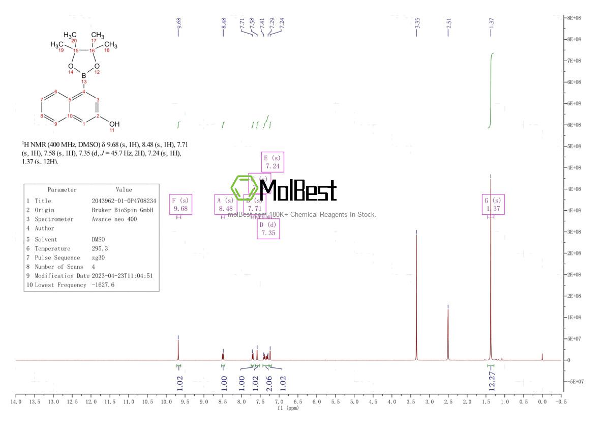 Espectro de teste de amostra física (NMR) de 2043962-01-0