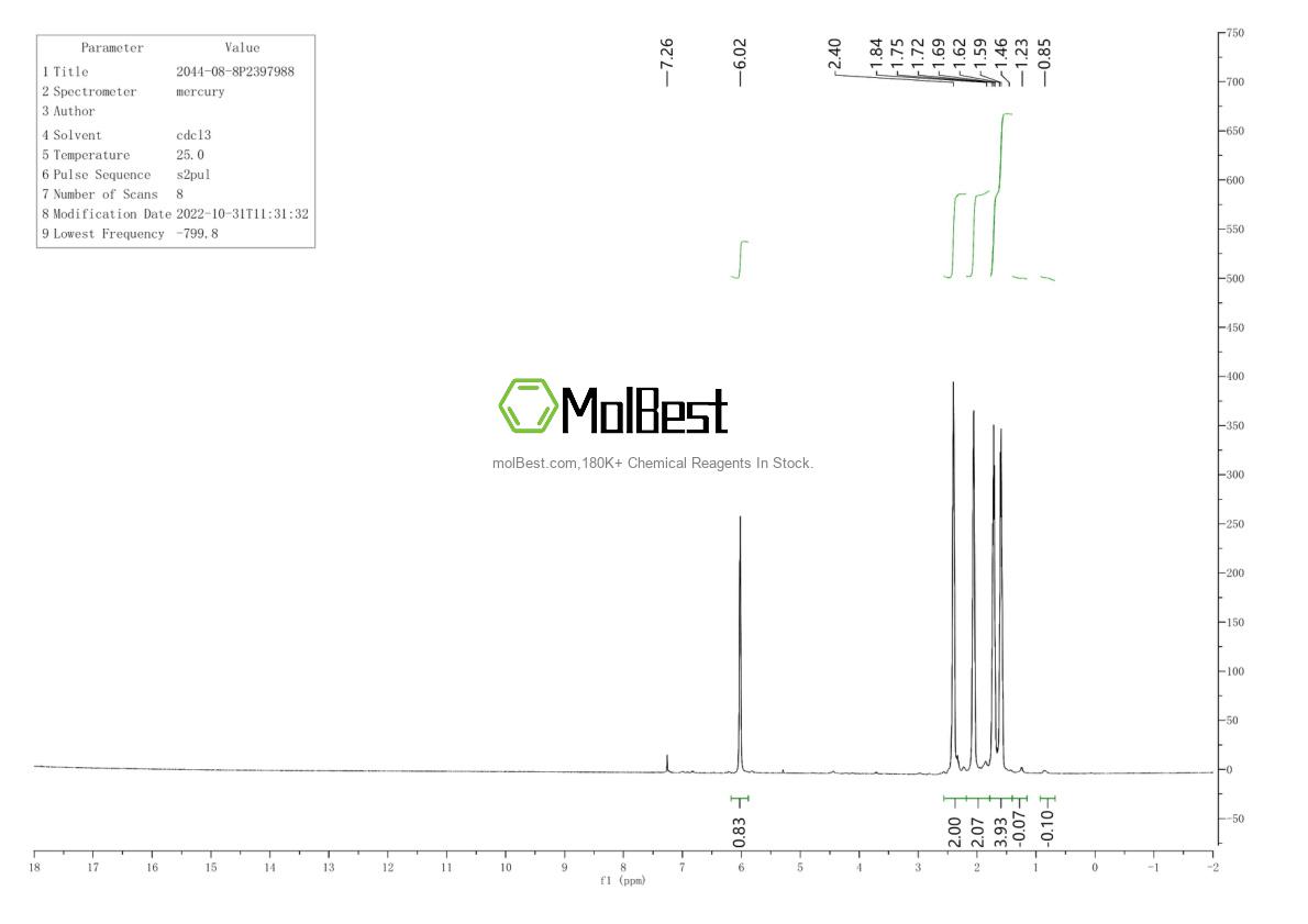 Physical sample testing spectrum (NMR) of 2044-08-8