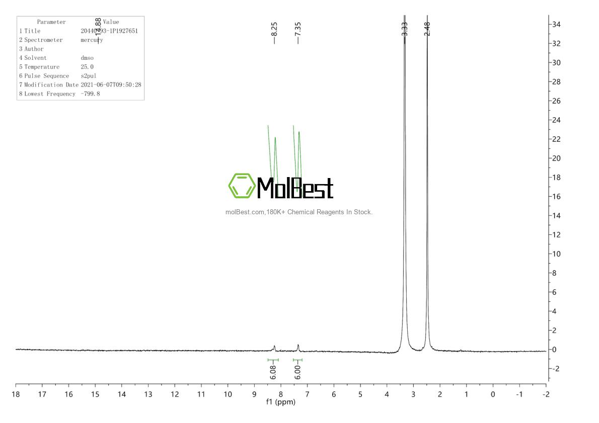 Physical sample testing spectrum (NMR) of 20440-93-1