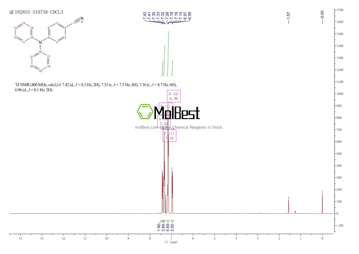 Espectro de teste de amostra física (NMR) de 20441-00-3