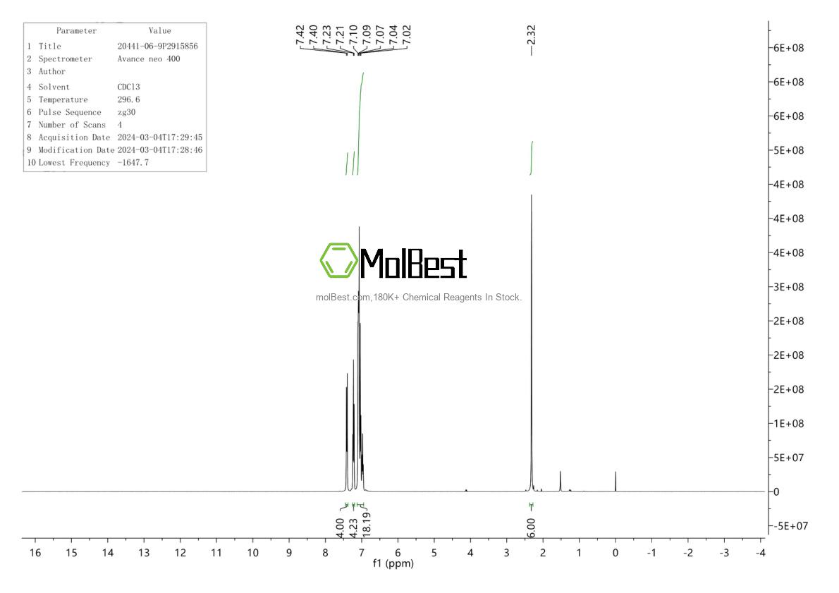 Espectro de teste de amostra física (NMR) de 20441-06-9