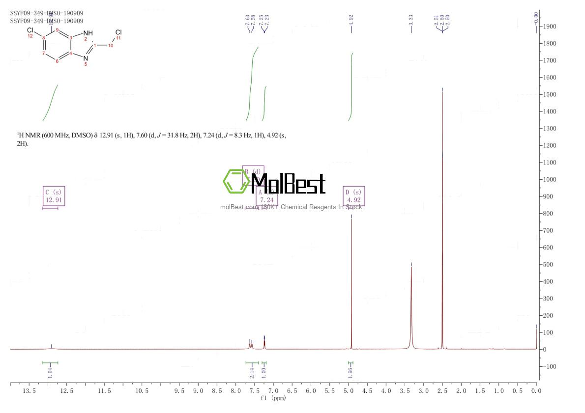Espectro de teste de amostra física (NMR) de 20443-38-3