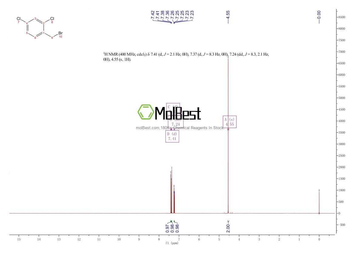 Physical sample testing spectrum (NMR) of 20443-99-6