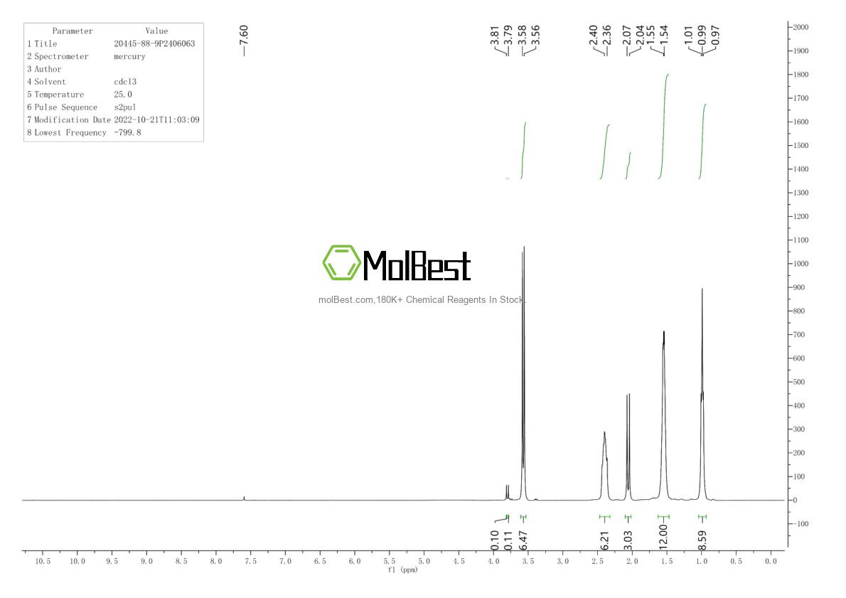 Espectro de teste de amostra física (NMR) de 20445-88-9