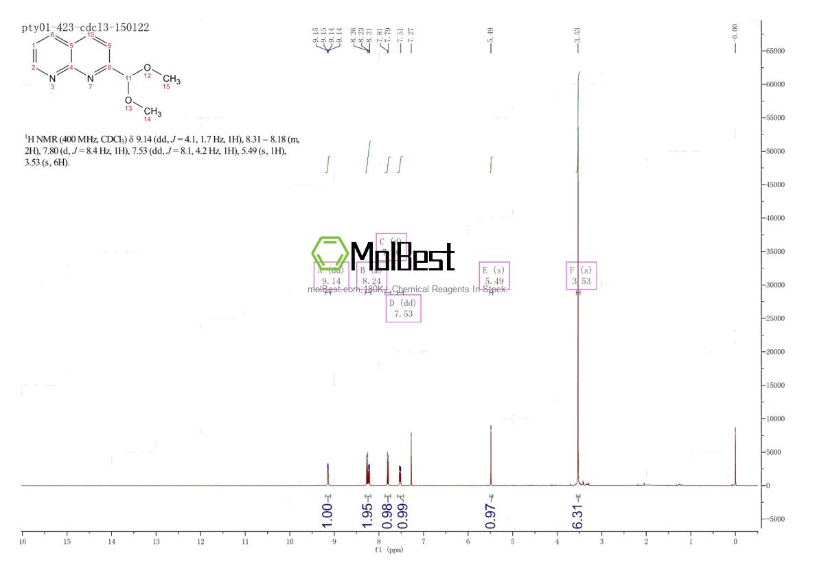 Espectro de prueba de muestra física (RMN) de 204452-90-4