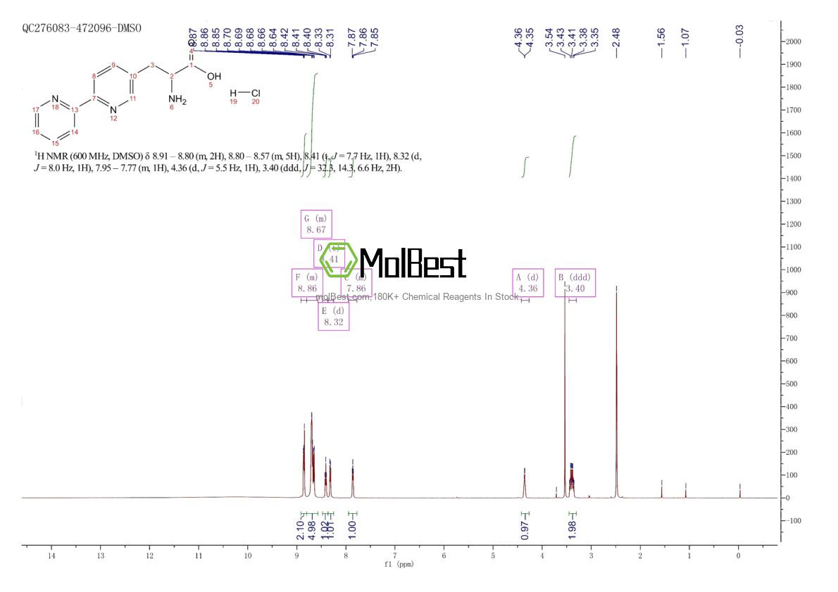 Espectro de teste de amostra física (NMR) de 2044702-29-4