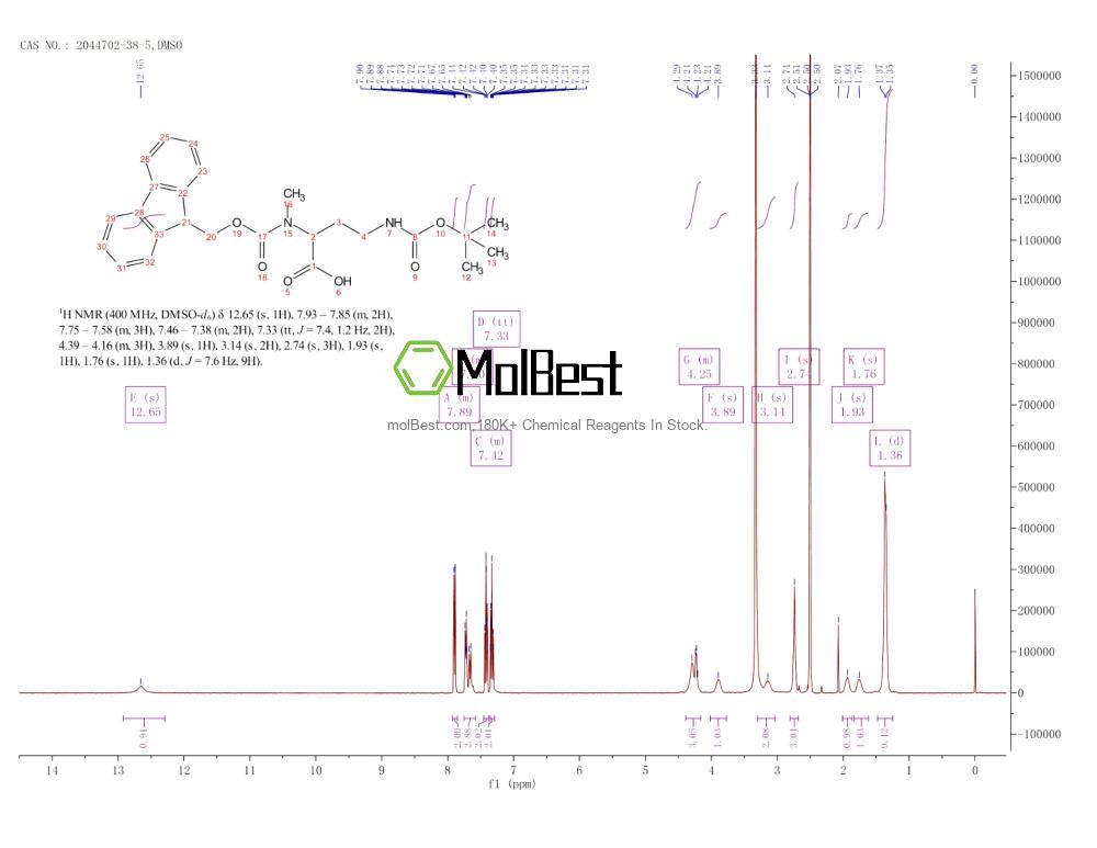 Espectro de teste de amostra física (NMR) de 2044702-38-5