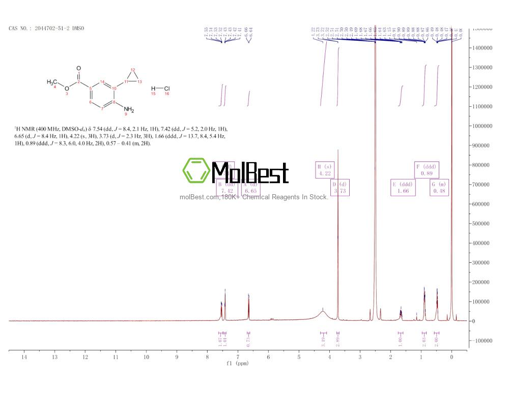 Espectro de teste de amostra física (NMR) de 2044702-51-2