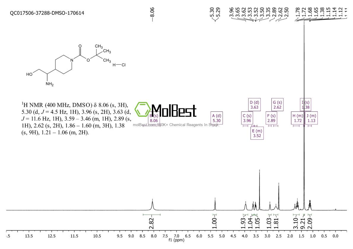 Espectro de teste de amostra física (NMR) de 2044704-67-6