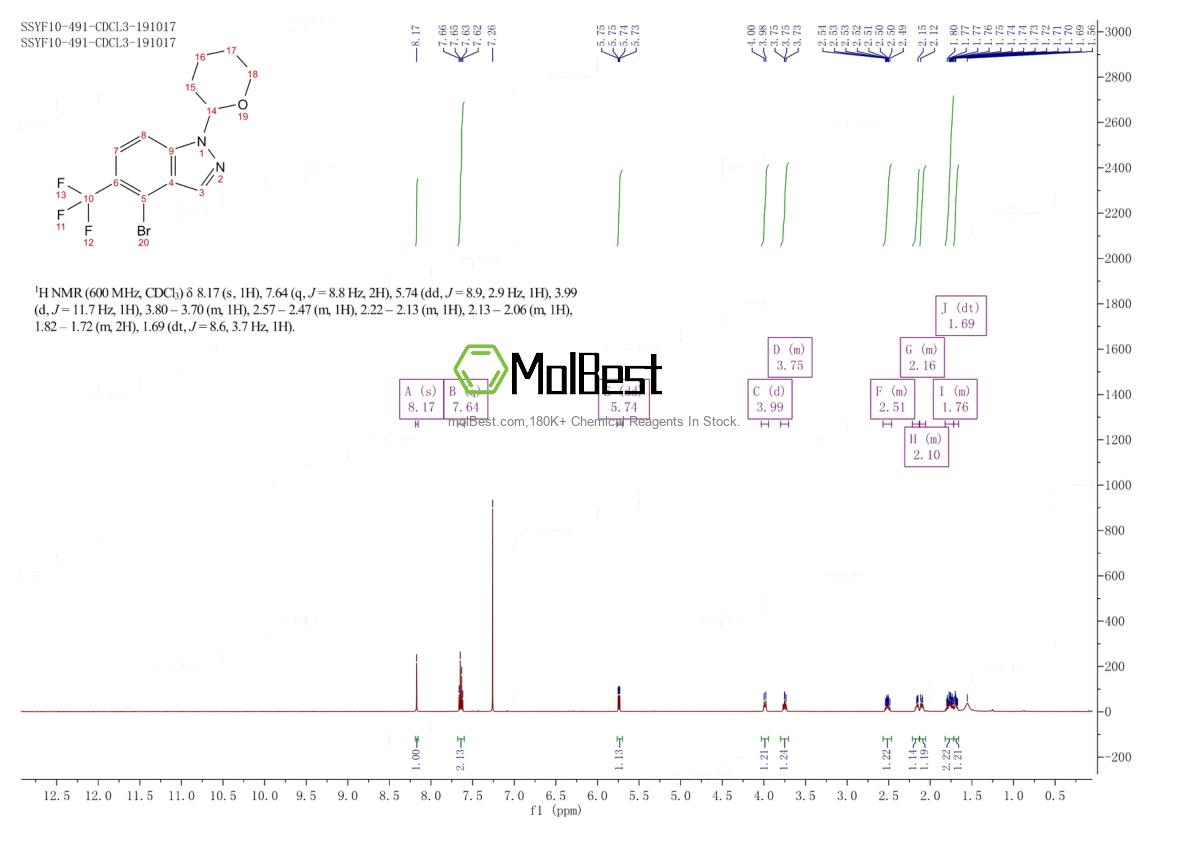 Espectro de teste de amostra física (NMR) de 2044704-81-4