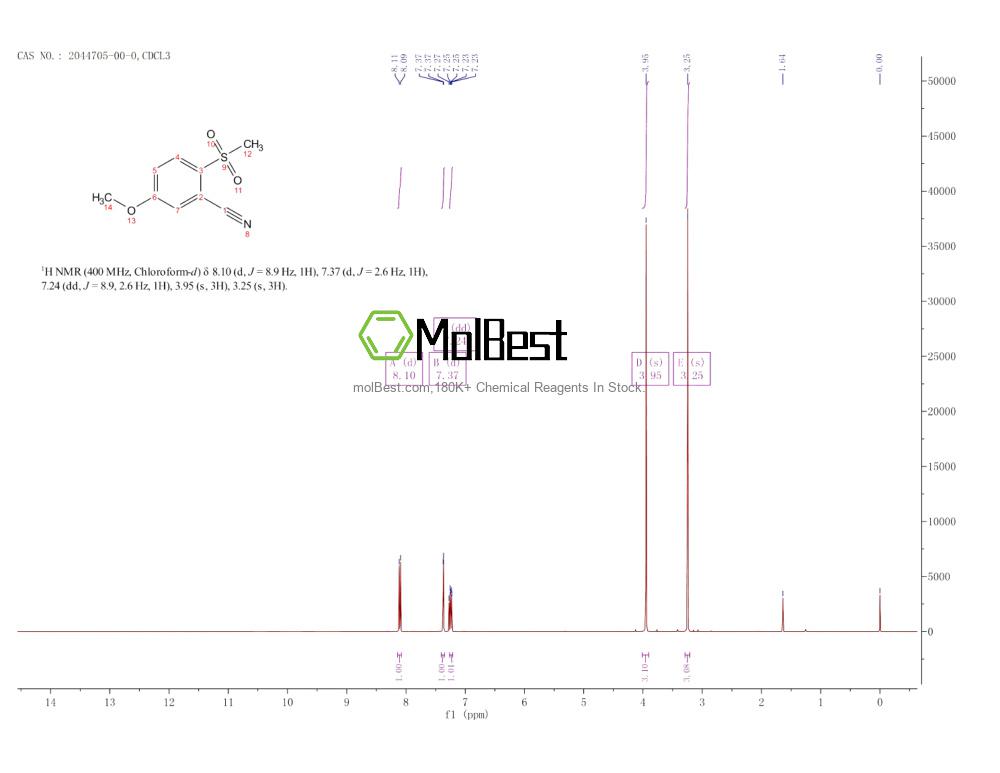 Espectro de teste de amostra física (NMR) de 2044705-00-0