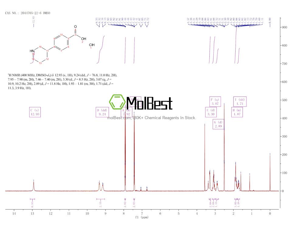Espectro de teste de amostra física (NMR) de 2044705-22-6