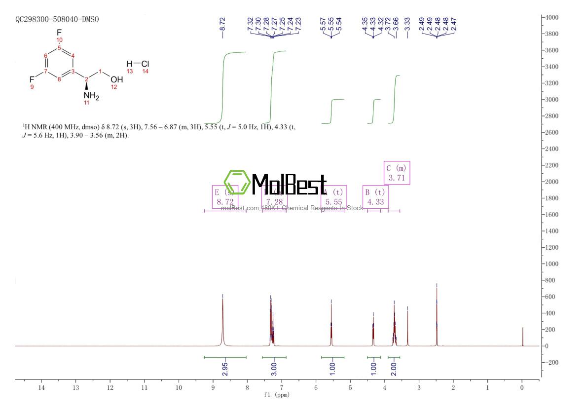 Espectro de teste de amostra física (NMR) de 2044705-93-1