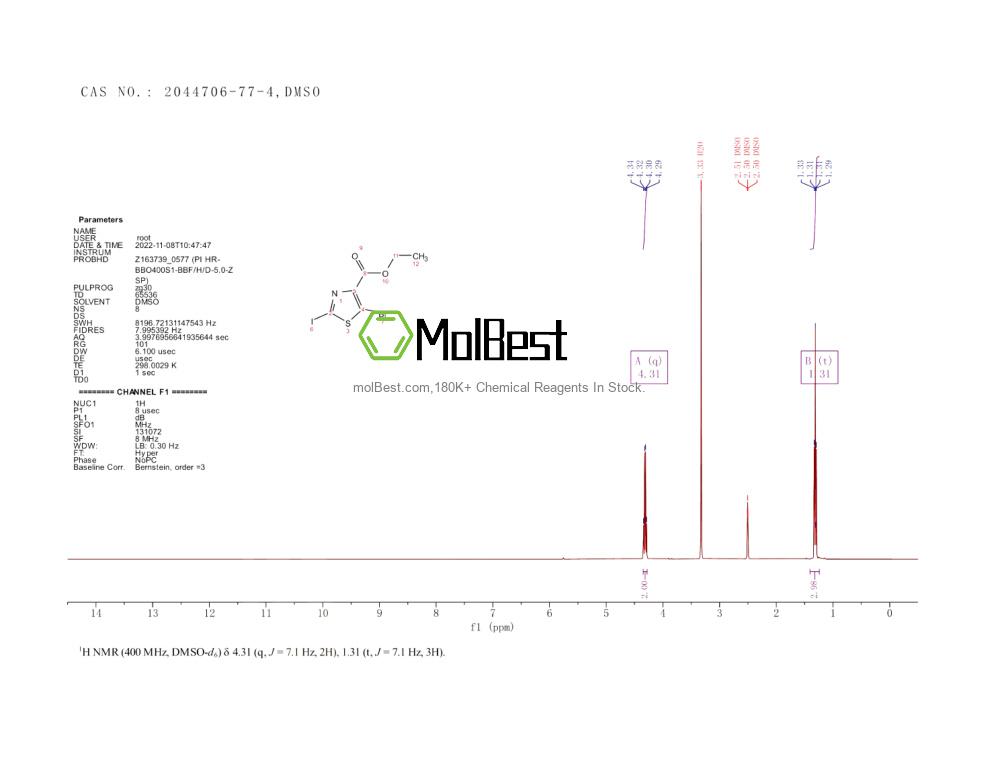Espectro de teste de amostra física (NMR) de 2044706-77-4