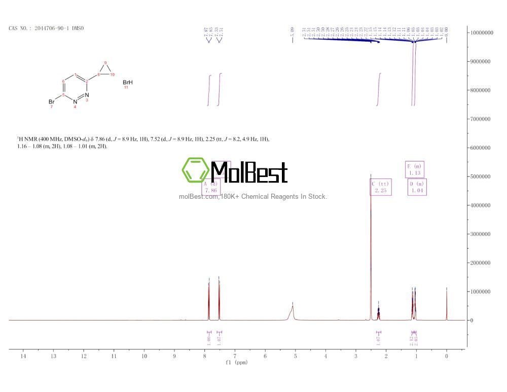 Espectro de teste de amostra física (NMR) de 2044706-90-1