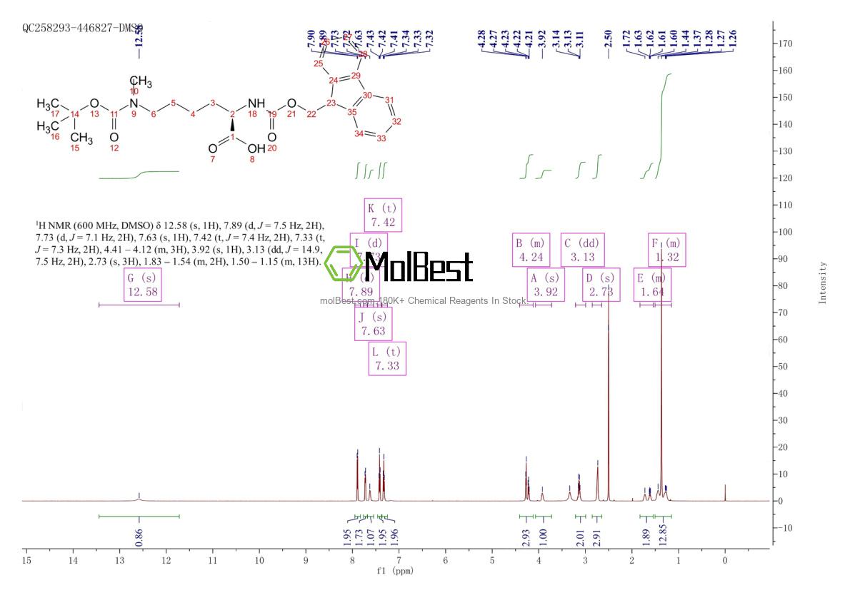 Espectro de teste de amostra física (NMR) de 2044709-77-3