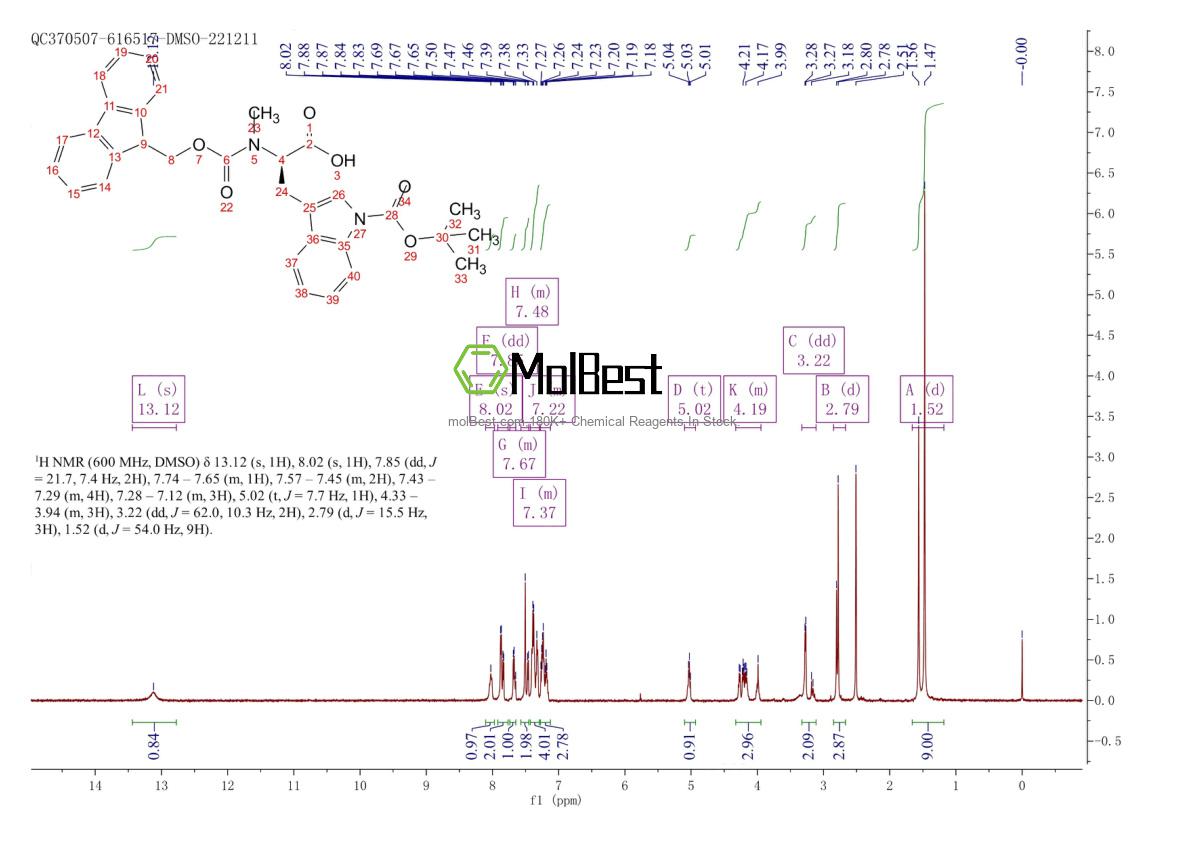 Espectro de teste de amostra física (NMR) de 2044709-90-0