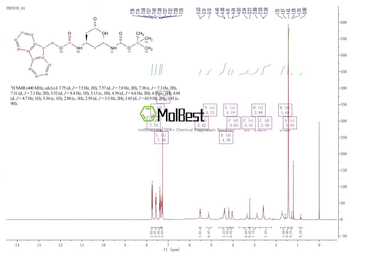 Espectro de teste de amostra física (NMR) de 2044710-30-5
