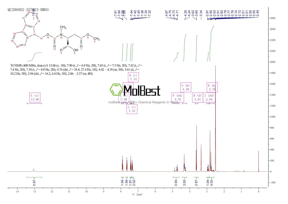 Espectro de teste de amostra física (NMR) de 2044710-58-7