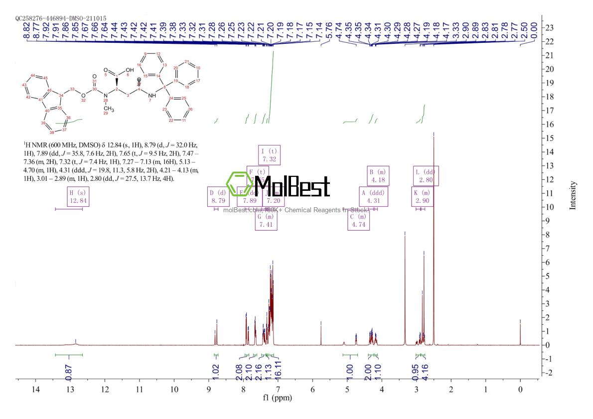 Espectro de teste de amostra física (NMR) de 2044711-09-1