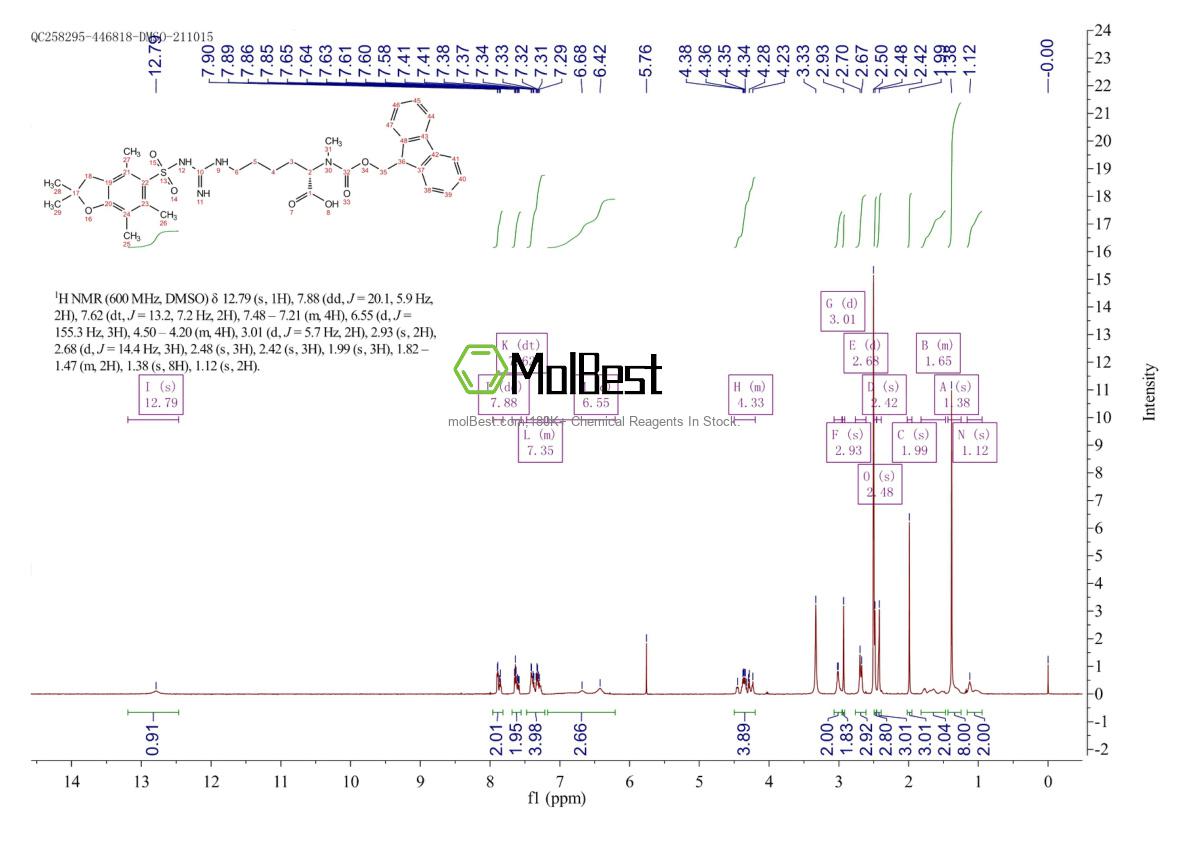 Espectro de teste de amostra física (NMR) de 2044711-15-9