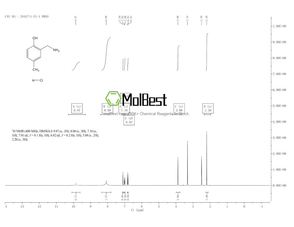 Espectro de teste de amostra física (NMR) de 2044714-53-4