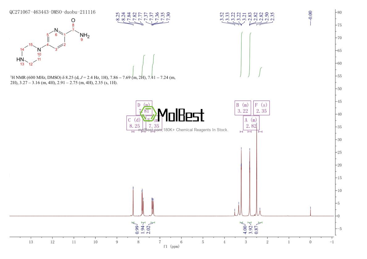 Espectro de teste de amostra física (NMR) de 2044836-36-2