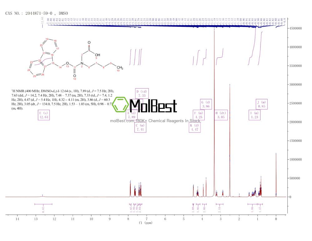 Espectro de teste de amostra física (NMR) de 2044871-59-0