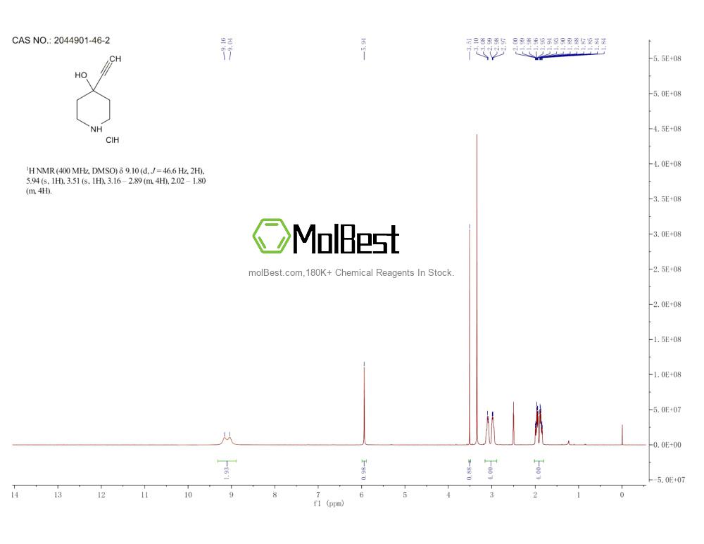 Espectro de teste de amostra física (NMR) de 2044901-46-2