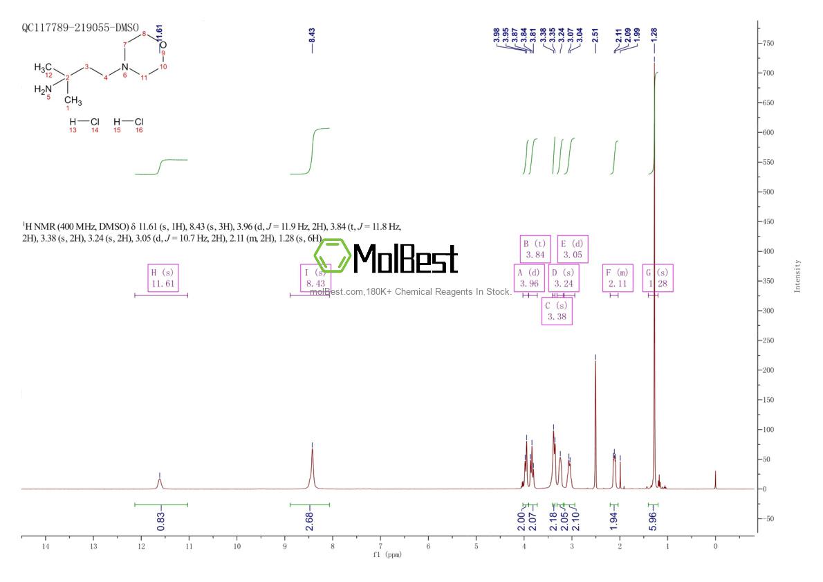 Espectro de teste de amostra física (NMR) de 2044927-06-0