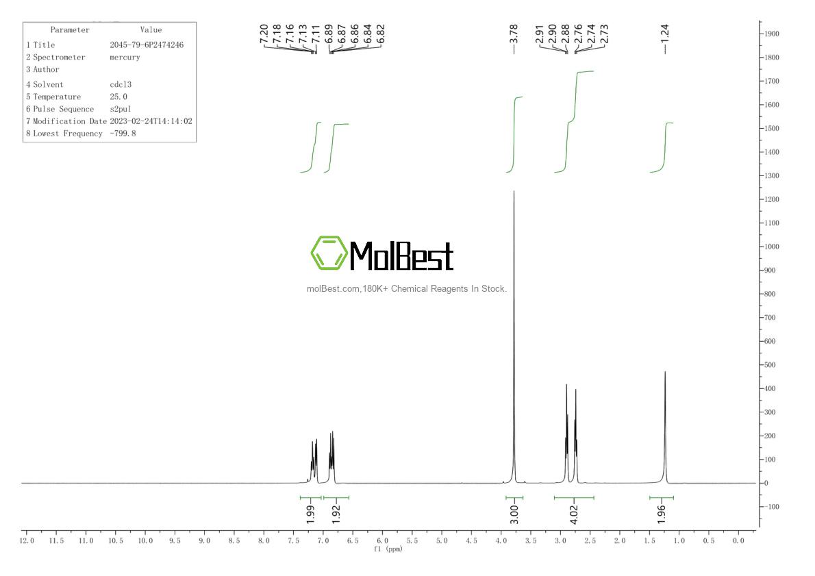 Physical sample testing spectrum (NMR) of 2045-79-6