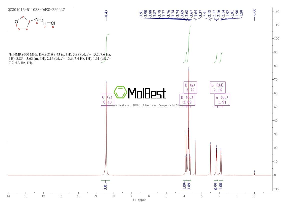 Espectro de teste de amostra física (NMR) de 204512-94-7