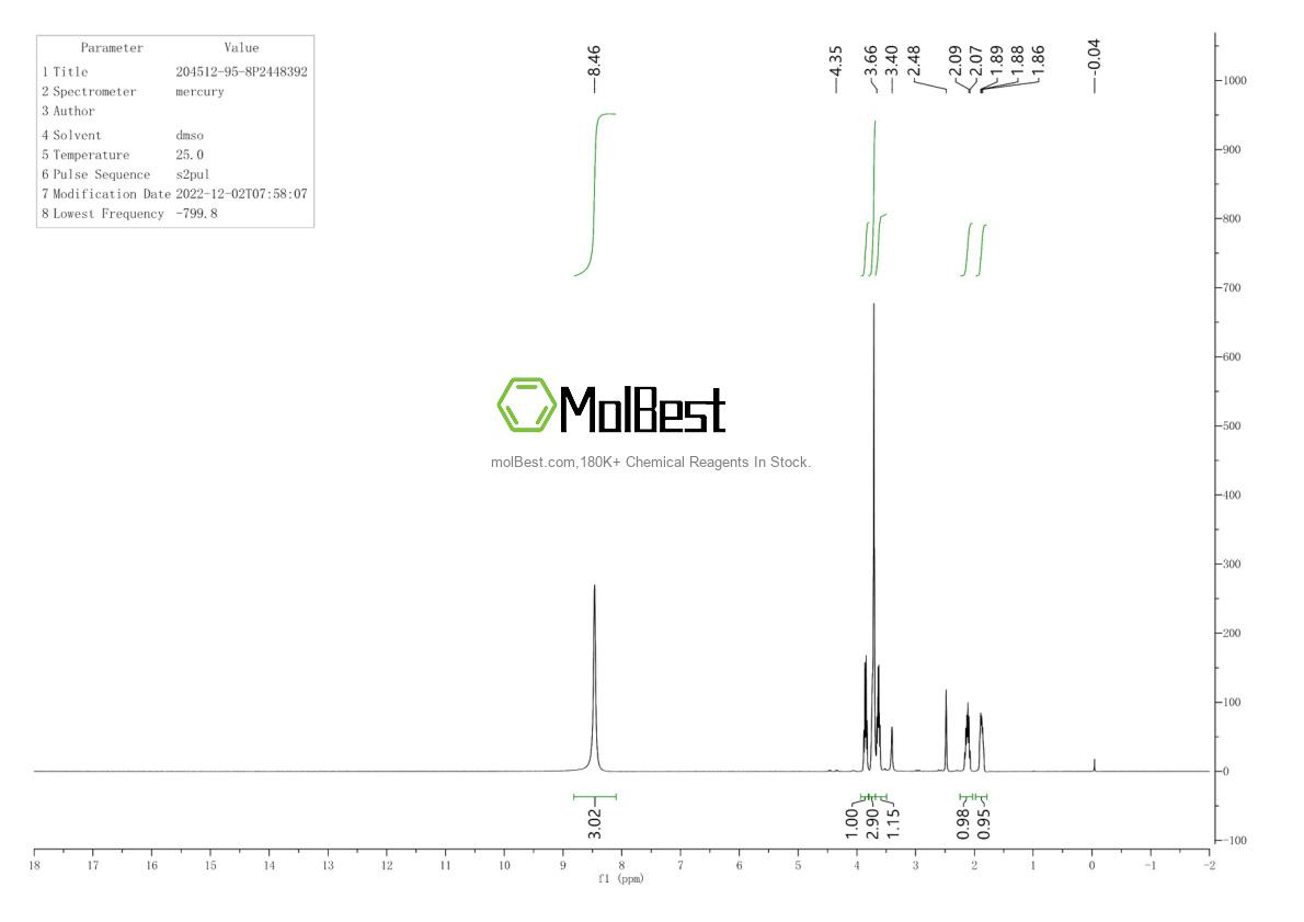 Physical sample testing spectrum (NMR) of 204512-95-8
