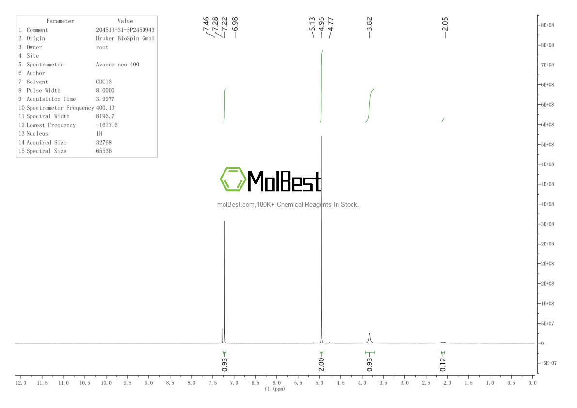 Spektrum pengujian sampel fisik (NMR) 204513-31-5