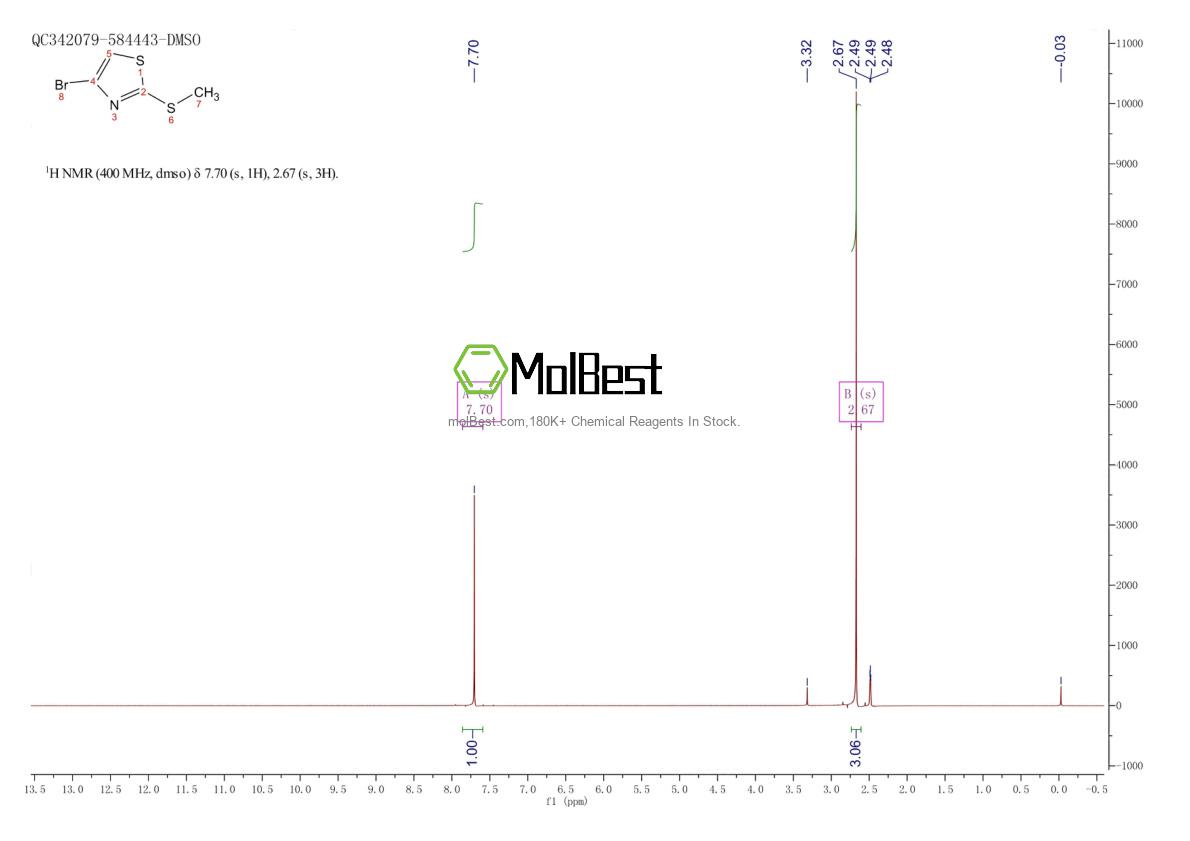 Espectro de teste de amostra física (NMR) de 204513-62-2