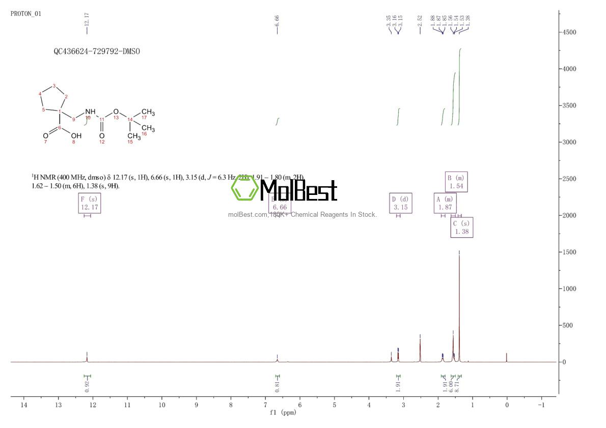 Espectro de teste de amostra física (NMR) de 204514-22-7
