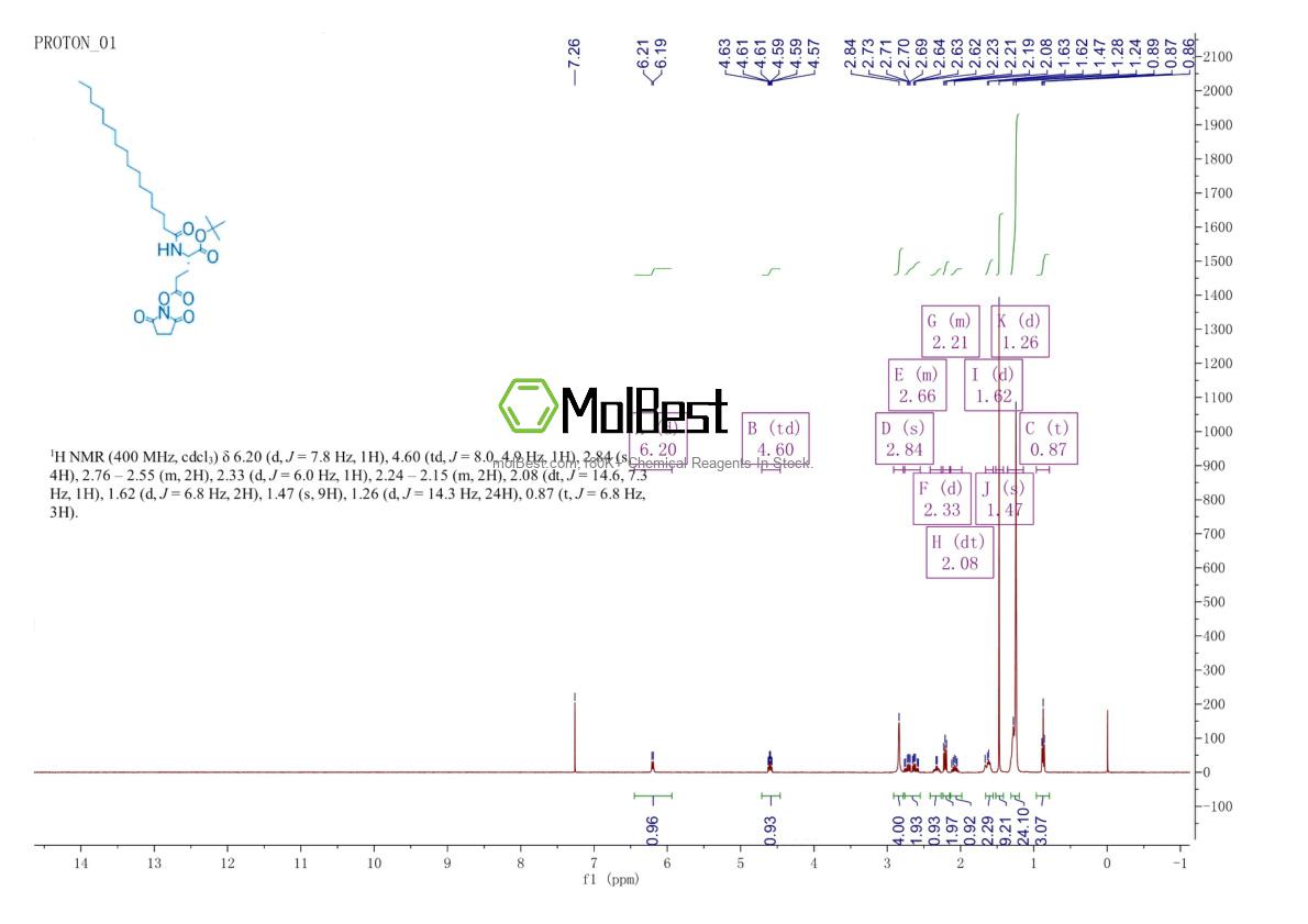 Espectro de teste de amostra física (NMR) de 204521-63-1