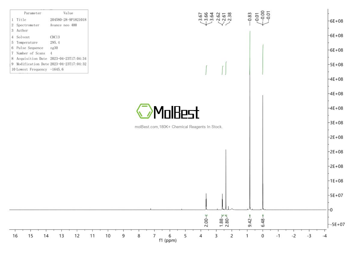 Espectro de teste de amostra física (NMR) de 204580-28-9