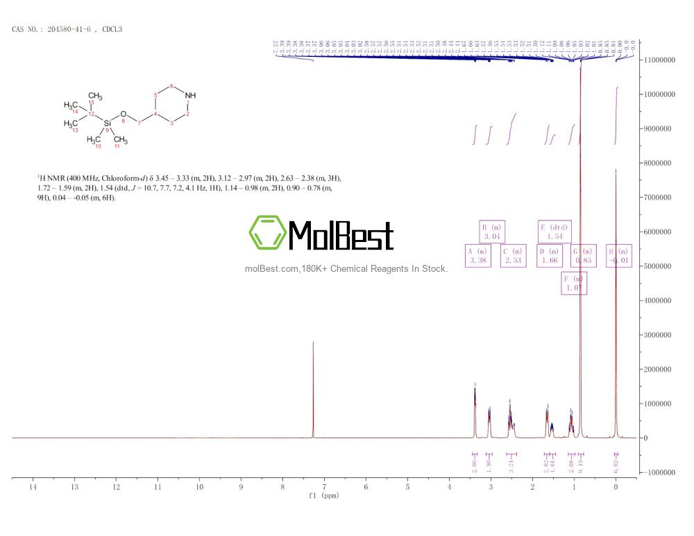 Espectro de teste de amostra física (NMR) de 204580-41-6