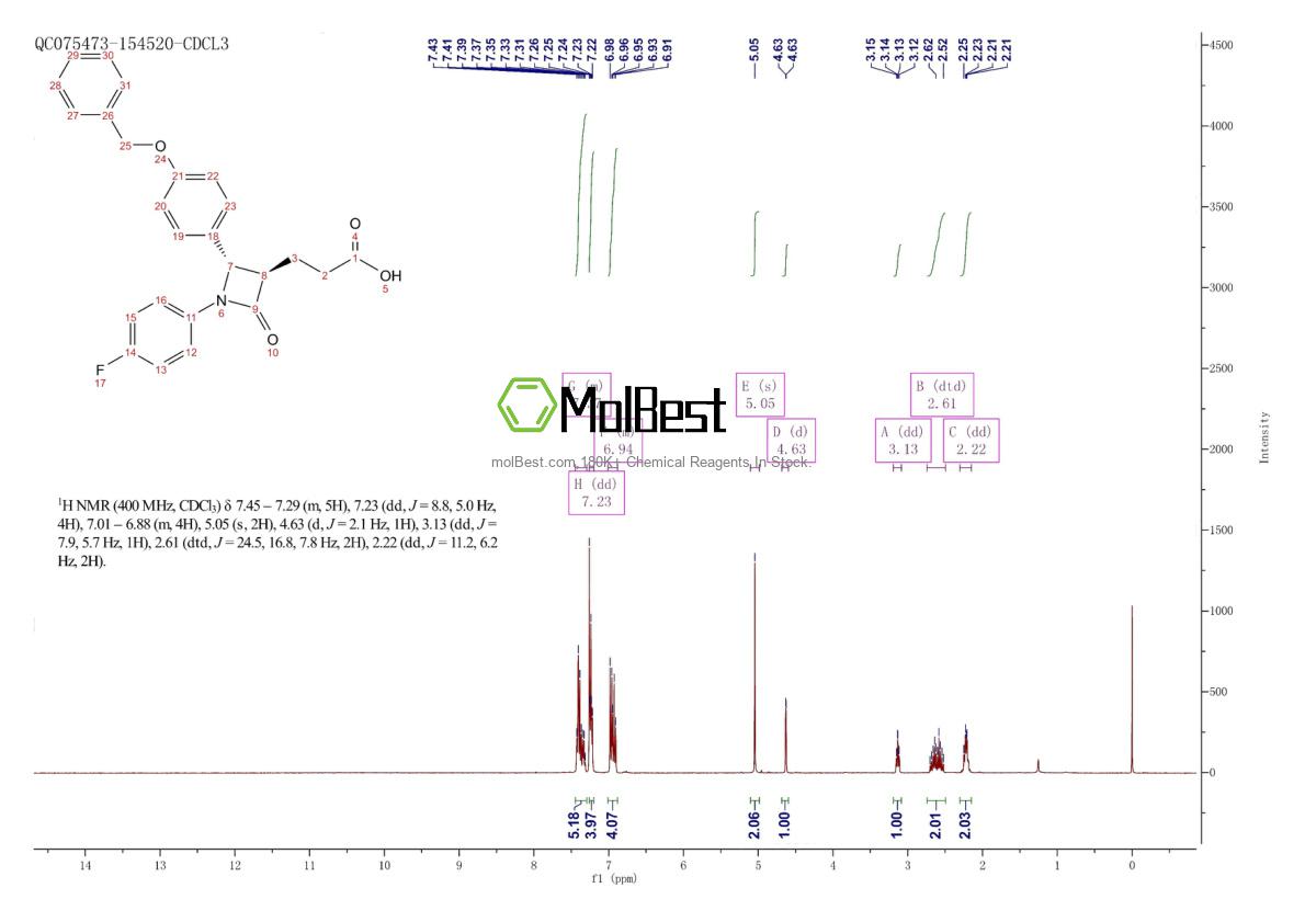 Physical sample testing spectrum (NMR) of 204589-82-2
