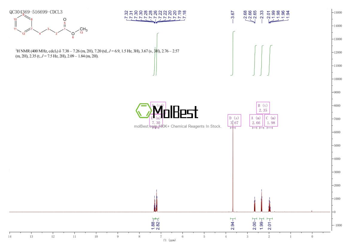Physical sample testing spectrum (NMR) of 2046-17-5