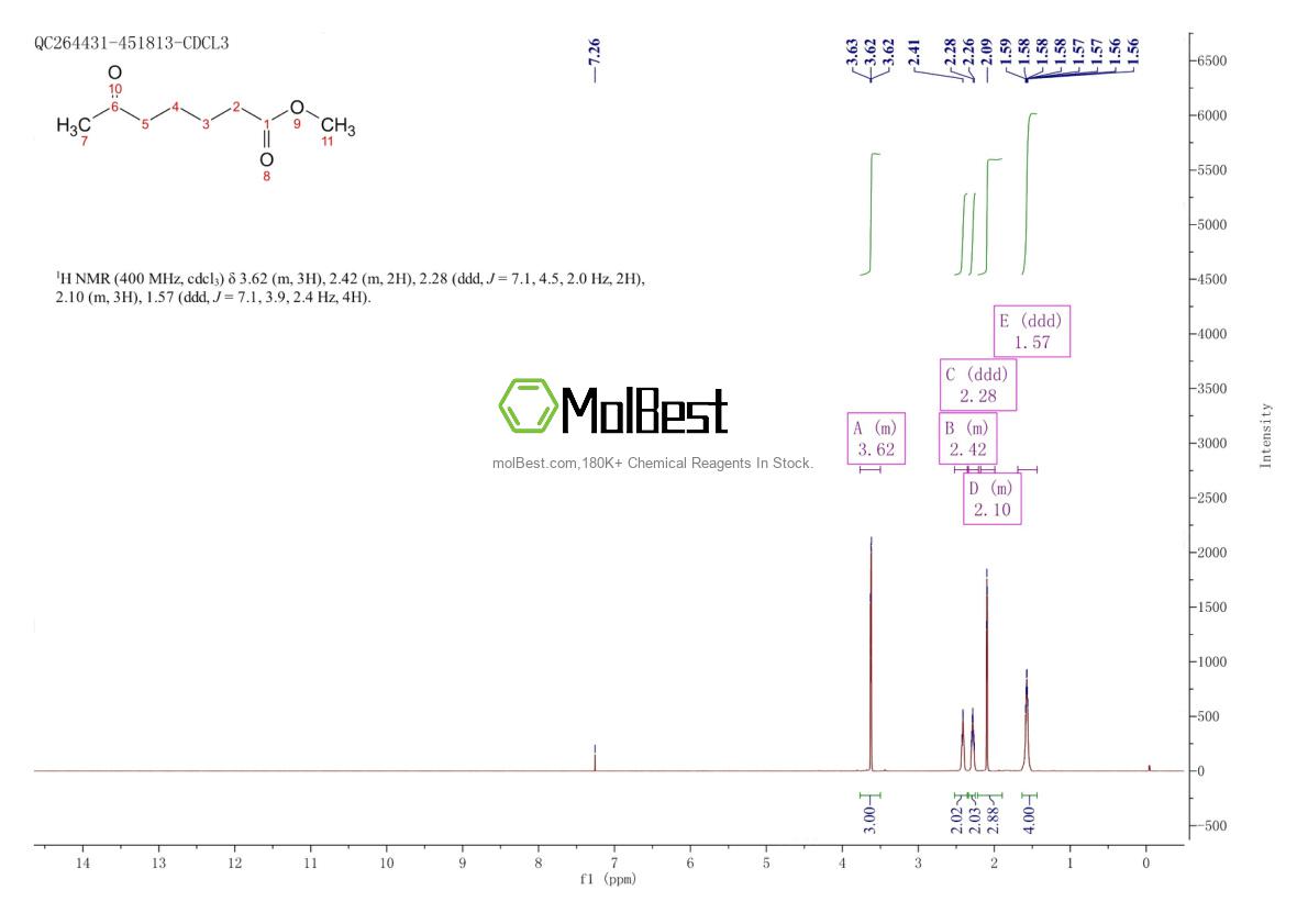 Espectro de teste de amostra física (NMR) de 2046-21-1