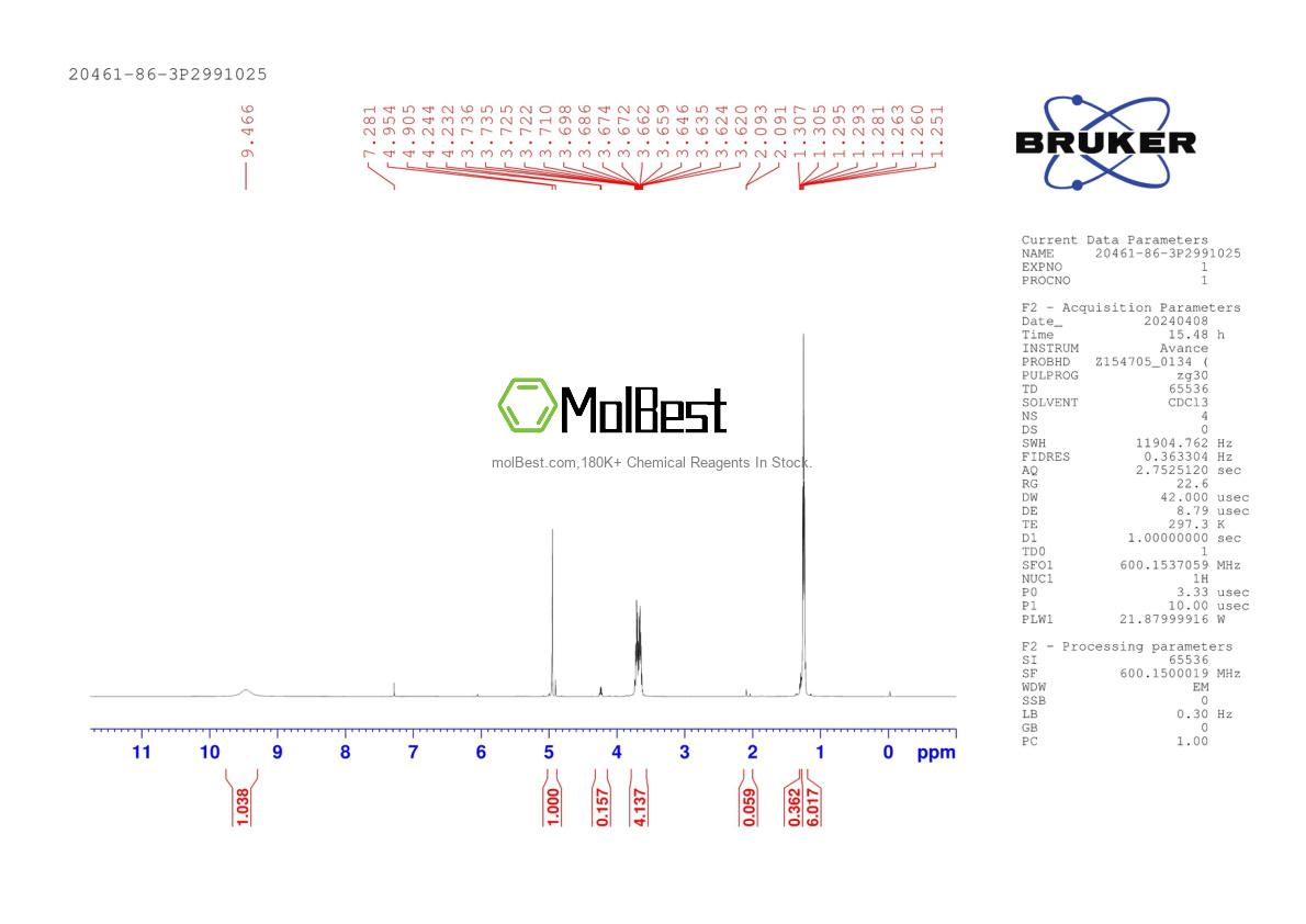 Physical sample testing spectrum (NMR) of 20461-86-3