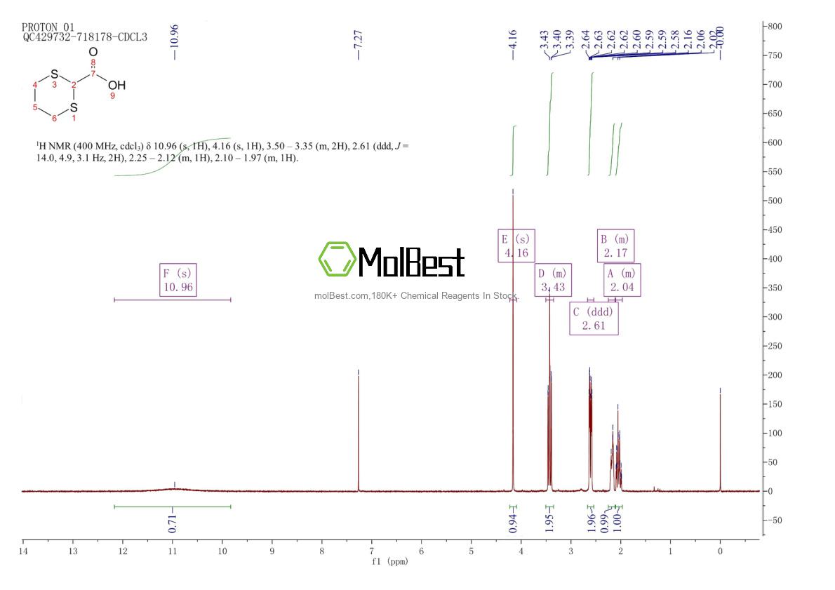 Physical sample testing spectrum (NMR) of 20461-89-6