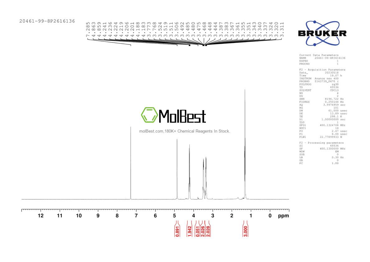 Espectro de teste de amostra física (NMR) de 20461-99-8