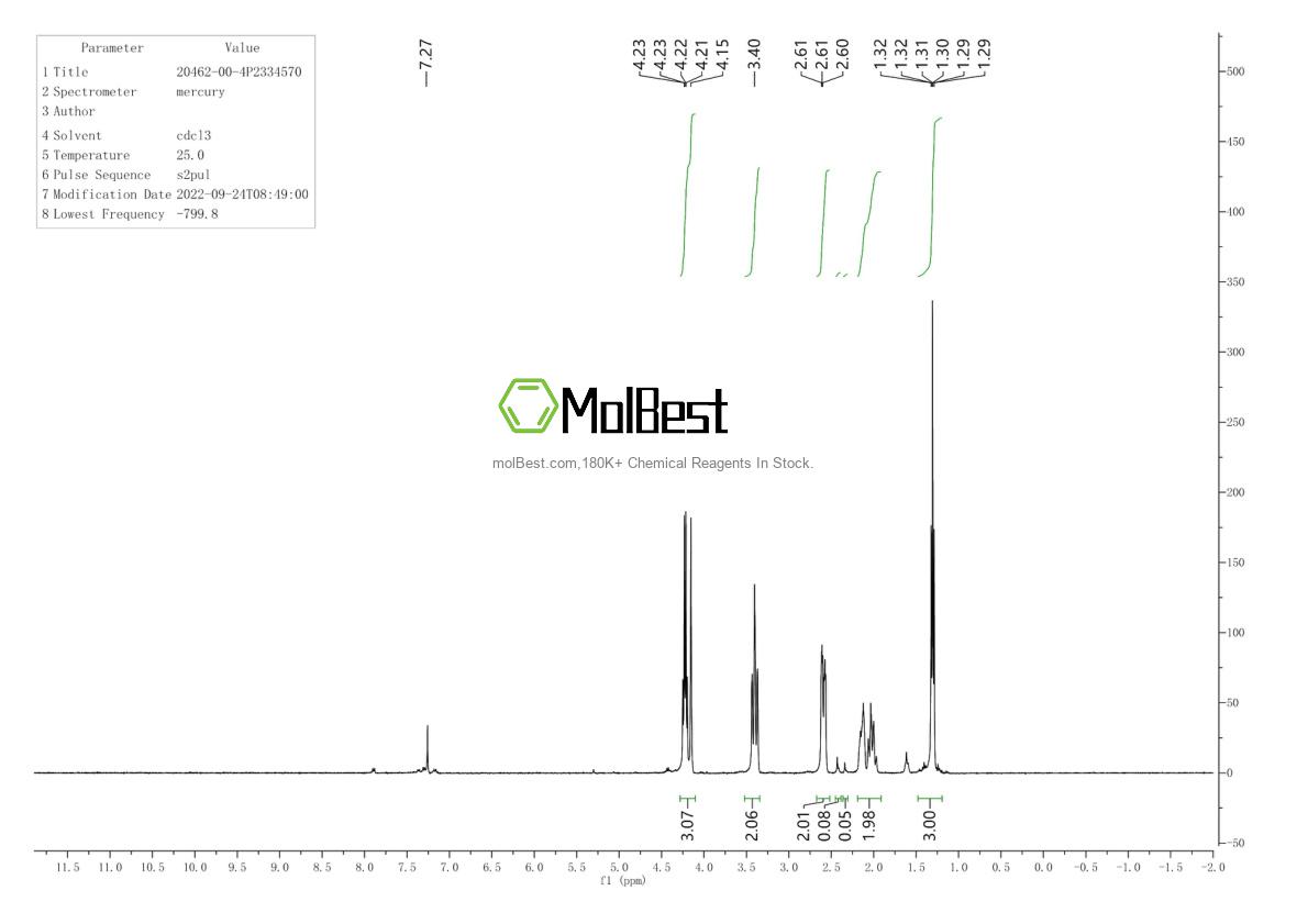 Physical sample testing spectrum (NMR) of 20462-00-4