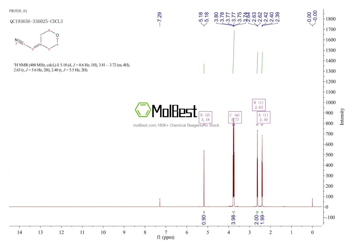 Espectro de teste de amostra física (NMR) de 204651-40-1