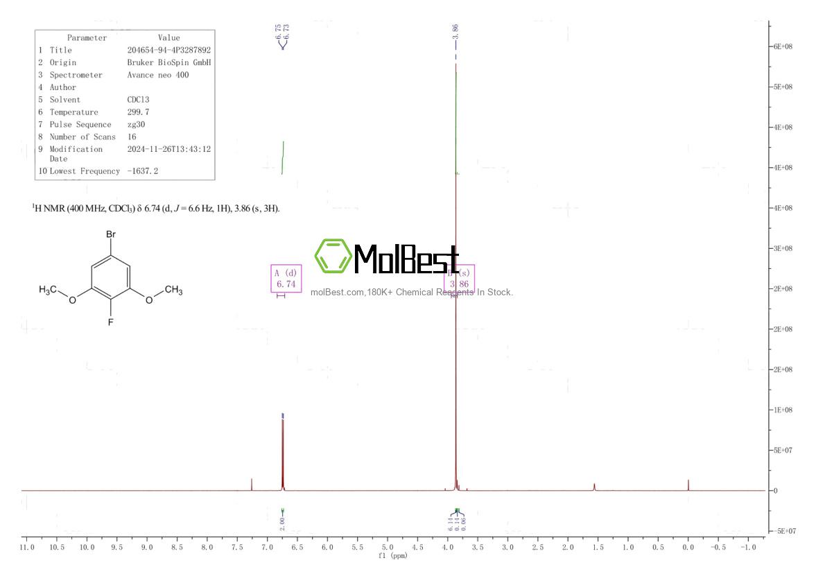 Espectro de teste de amostra física (NMR) de 204654-94-4
