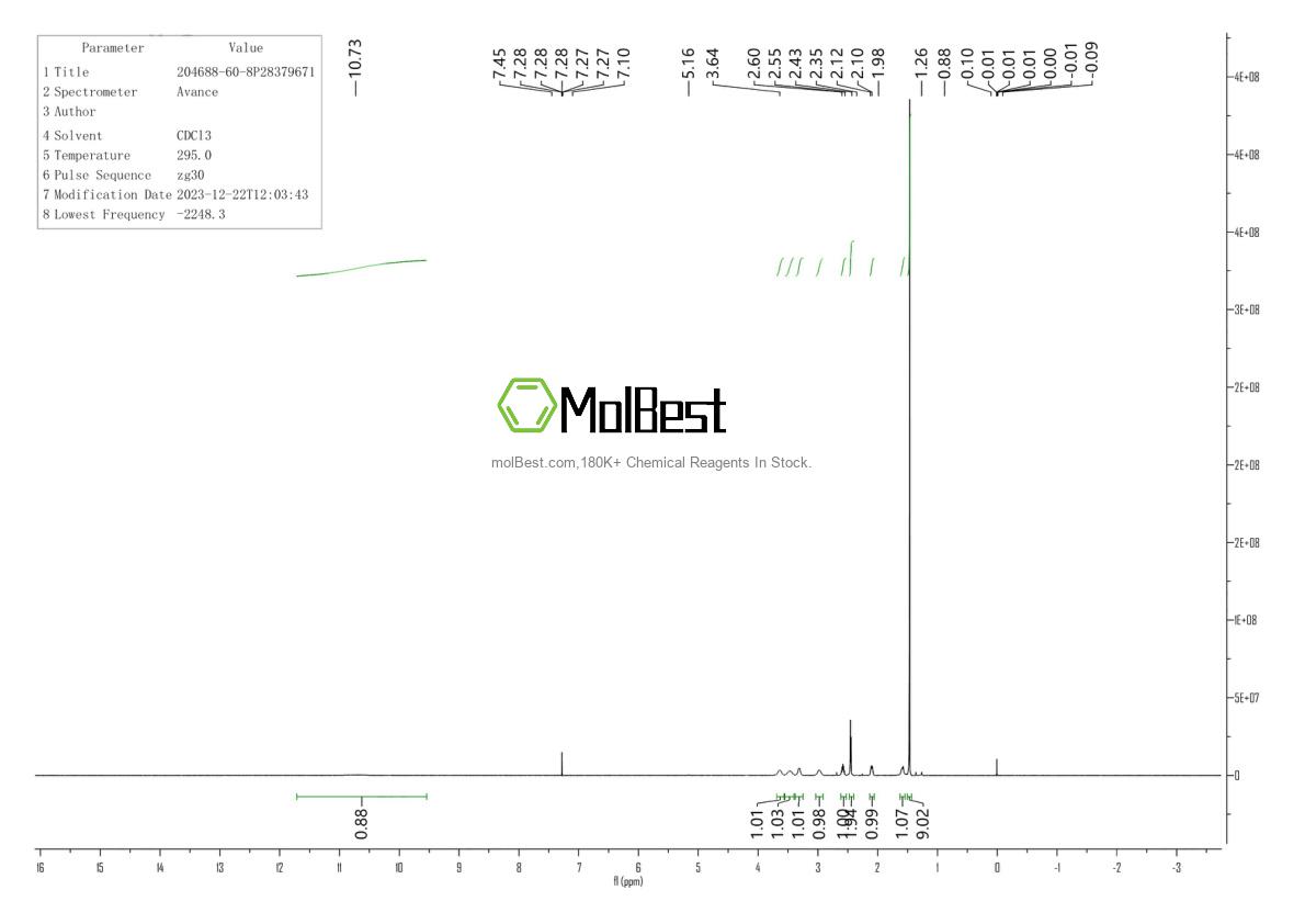 Physical sample testing spectrum (NMR) of 204688-60-8